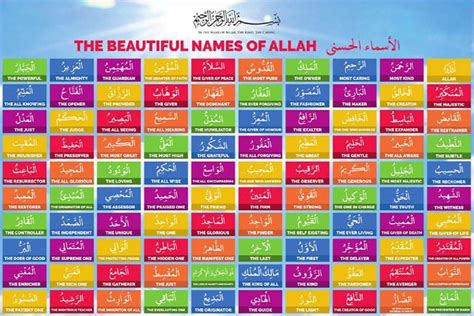 Allah Names With Meaning