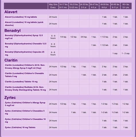 Allegra For Dogs Dosage Chart