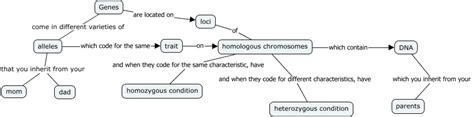 Re [DIYbio] Online Course Introduction to DNA Barcoding > Other