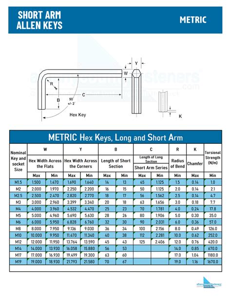 Allen Key Sizes Chart
