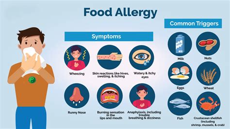 Allergies: Not Always Bilateral