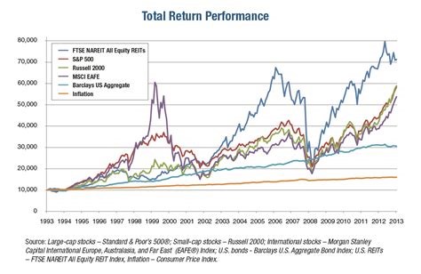 Allg Stock Historical Performance