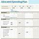 Allocated Spending Plan Template