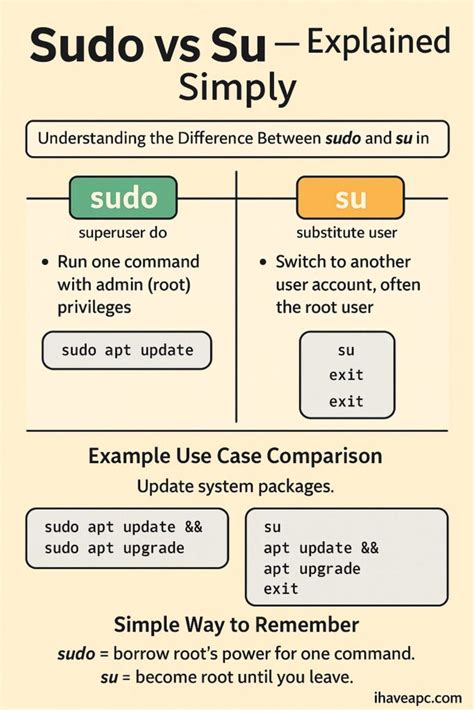Allow Sudo Su Meaning