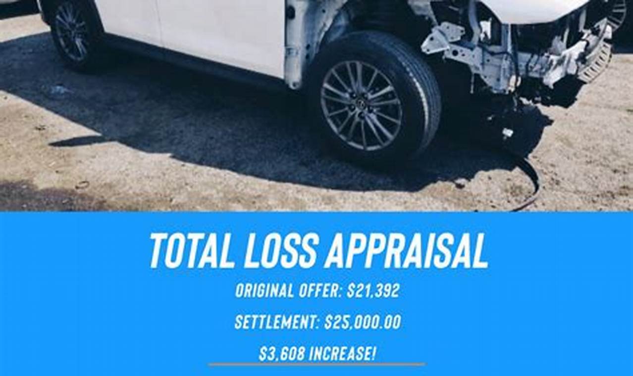 Allstate total loss phone number