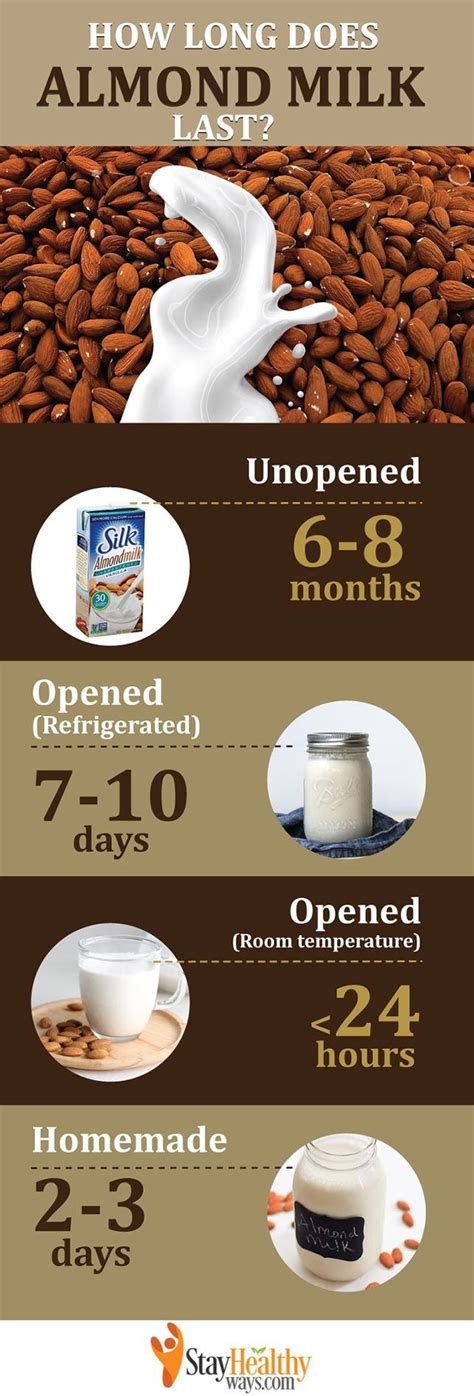 Almond Milk How Long Does It Last