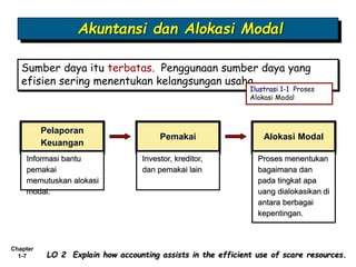 Peluang Bisnis Menguntungkan: Ide Usaha Modal 100 Juta