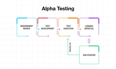 Alpha Testing Metacenes