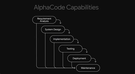 AlphaCode Could Solve Competitive Programming Challenges