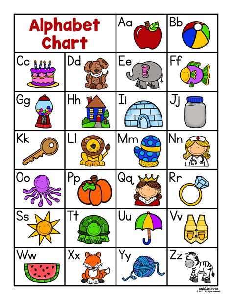 Alphabet Chart Kindergarten