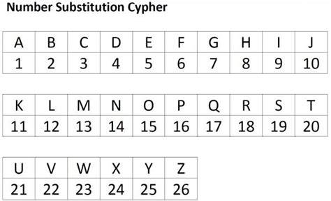 Alphabet Number Chart 1 26