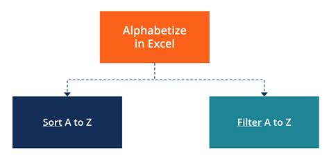 Alphabetize In Excel With Filter