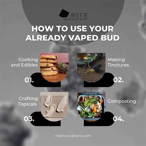 Already Vaped Bud Chart