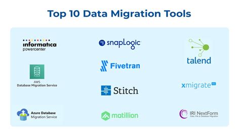 Also consider these data migration tools