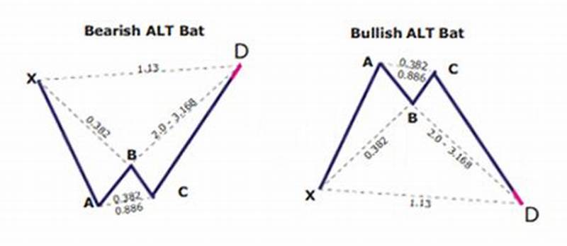 Alt Bat Pattern