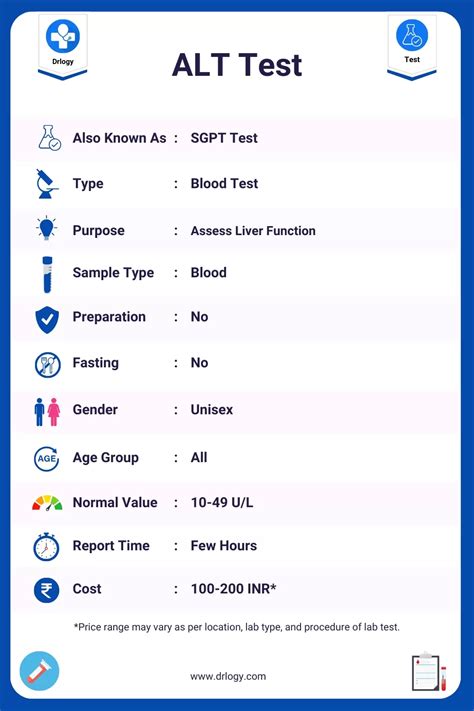 Alt Blood Test: Normal Range Guide