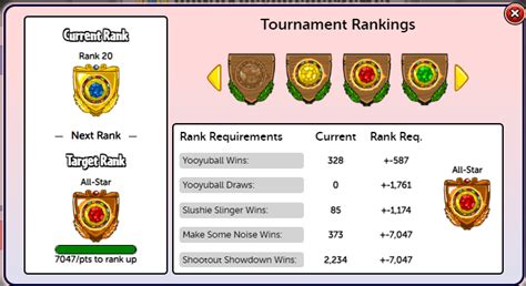 Get Ahead in the Altador Cup with Our Rank Calculator: The Ultimate Tool for Competitive Neopets!