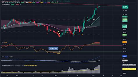 Altcoins and the Volatility Factor