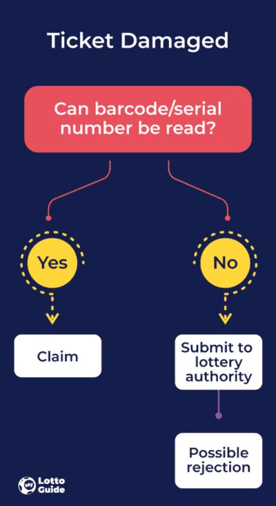 Altered or Damaged Tickets