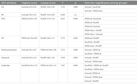 Alternative Certification Programs (ACPs)