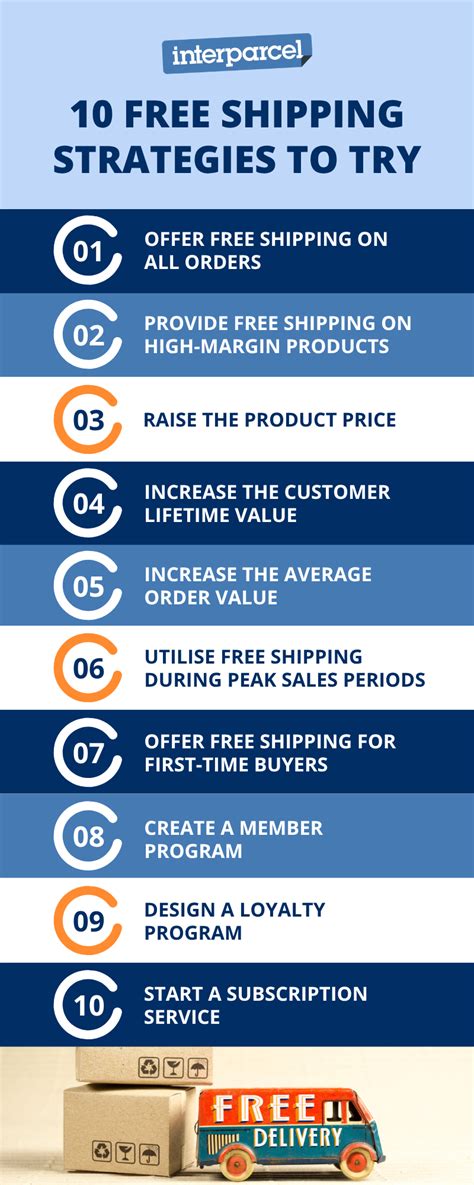 Alternative Free Shipping Strategies Local Options