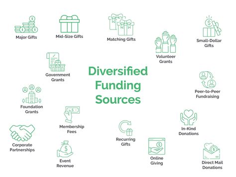 Alternative Funding Sources You Must Explore