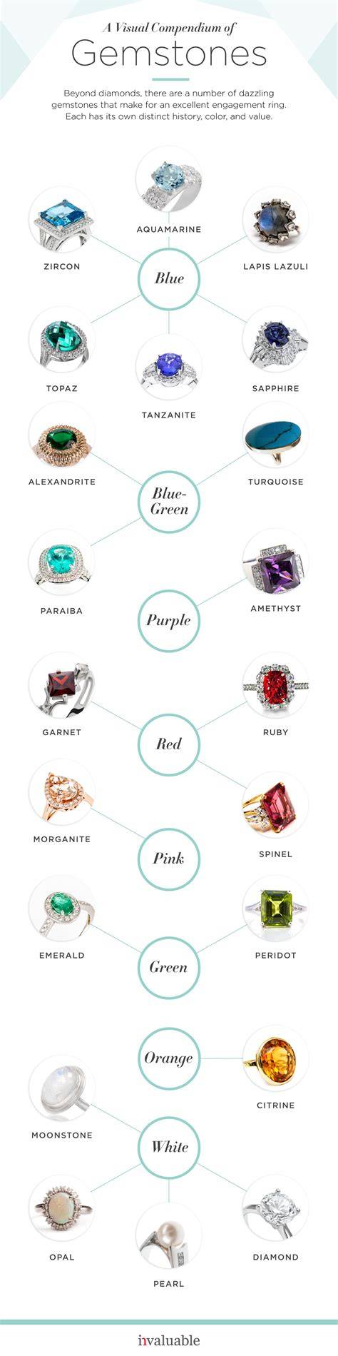 Alternative Gemstones