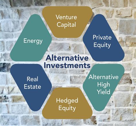 Alternative Investments – What Are They?