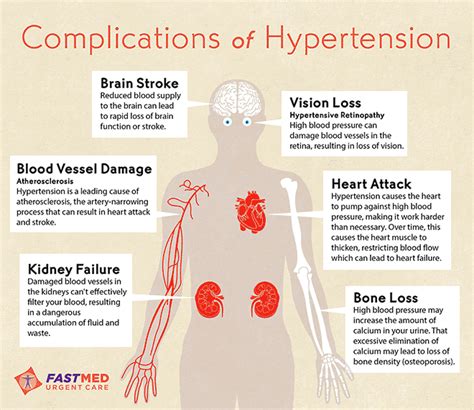 Alternative Medicine Hypertension Complications