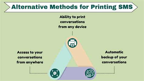 Alternative Methods: Manual Screenshots and Printing
