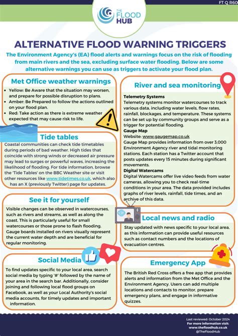 Alternative Methods and Warnings