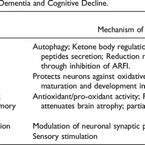 Alternative Options for Dementia Patients