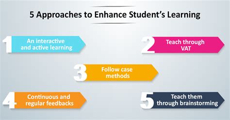 Alternative Strategies for Enhancing Educational Performance