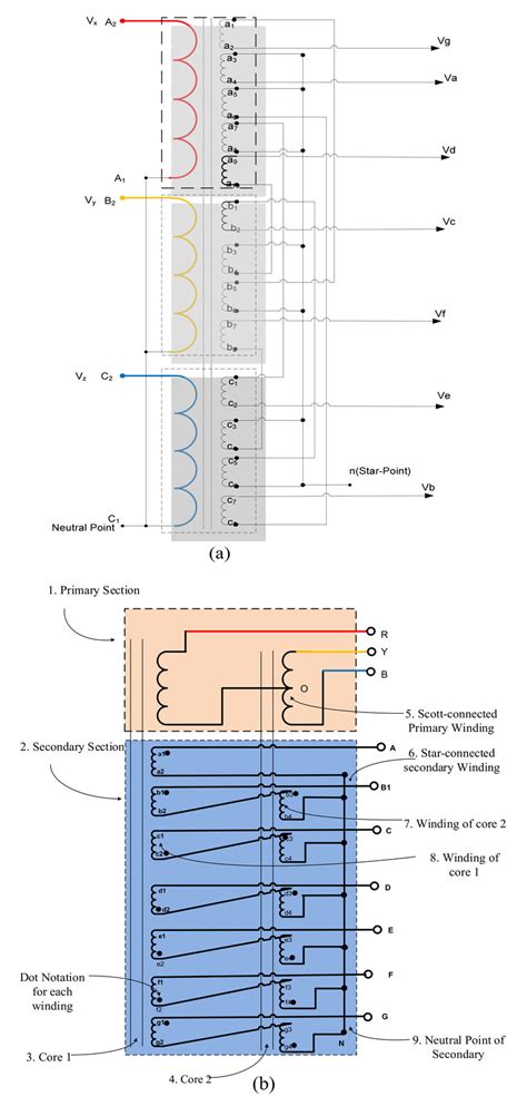 Alternative Wiring Diagrams for Different Applications