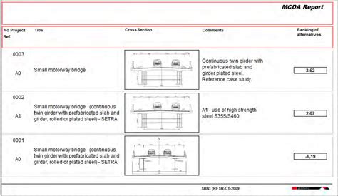 Alternative and Bridge Solutions