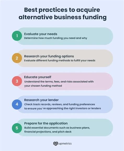 Alternative and Creative Funding Methods