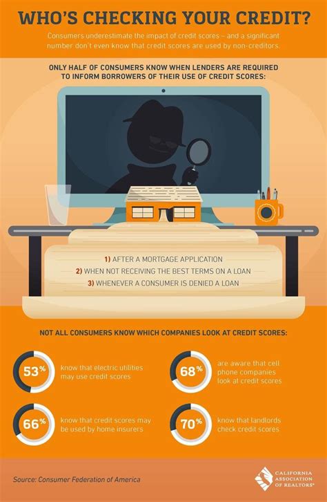 Alternative and Ongoing Methods for Checking Your Credit