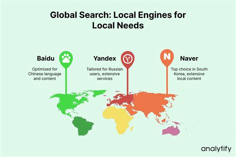 Alternative and Specialized Search Tools