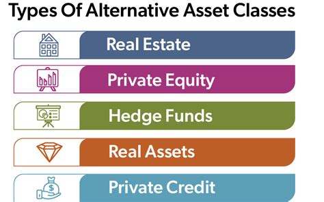 Alternative classes