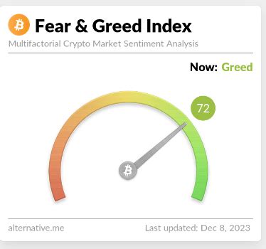 Alternative.Me/Crypto/Fear-And-Greed-Index/