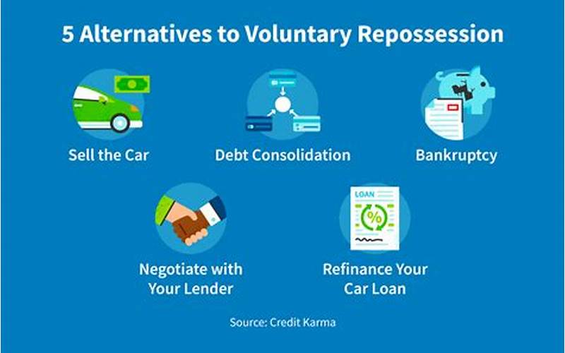 Alternatives To Voluntary Repossession