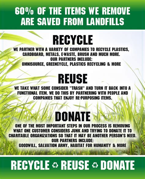 Alternatives to Recycling for Reusing or Donating