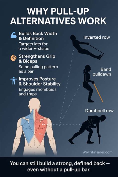 Alternatives For Pull Ups