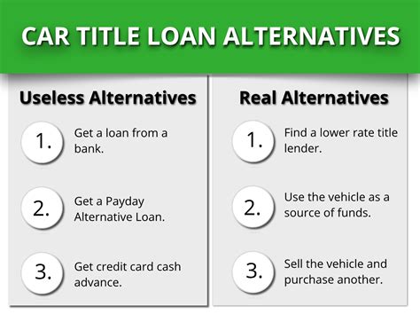 Alternatives To Loan For Car Title