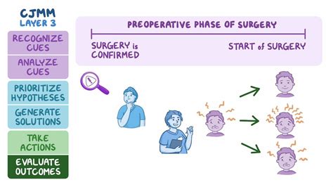 Alternatives and Pre-Surgical Steps