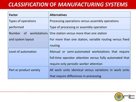 Alternatives for All Types of System Operation