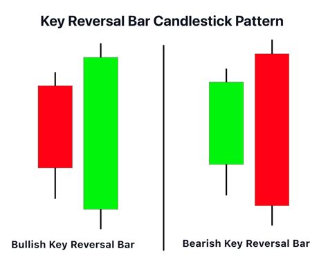 Alternatives to Full Reversal