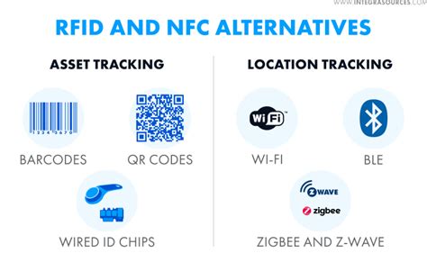 Alternatives to Using NFC Technology