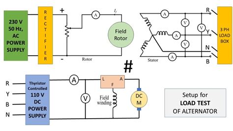 Alternator Load Test