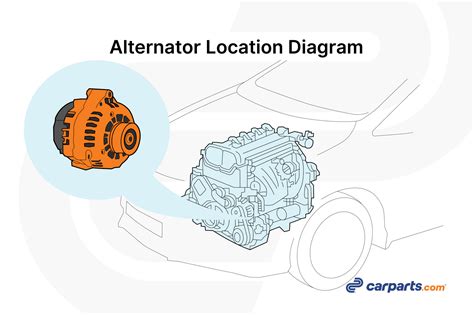 Alternator Location